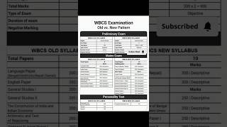 WBCS Syllabus old vs New shotrs wbcs [upl. by Allistir]