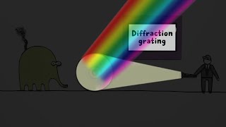 Diffraction grating [upl. by Aber]