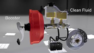 Animation on How Power Brakes Work [upl. by Fisch]