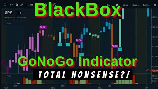 BlackBox Stocks GoNoGo Review BAD [upl. by Atthia]