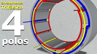 Entenda os enrolamentos de 4 POLOS dos Motores ou Geradores Trifásicos 13 [upl. by Aileduab]