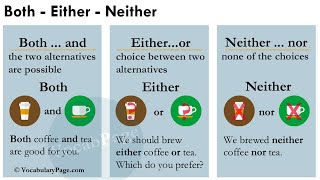 How to use eitheror and neithernor [upl. by Noivax]