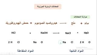 المعادلات الكيميائية [upl. by Fagin]