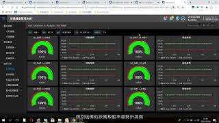 iFactoryDashboardOEE 功能介紹地圖總覽機台警報 [upl. by Ayoras]