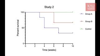 How to do a Kaplan Meier survival analysis in GraphPad Prism [upl. by Morvin]