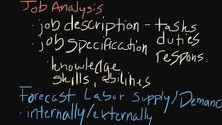 Human Resource Management Human Resource Planning [upl. by Mcfadden]