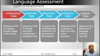 Language Assessment Concepts and Issues [upl. by Erlewine]