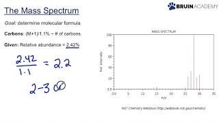 Mass Spectrometry [upl. by Kevina369]