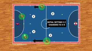 Futsal Tactics  Breaking Pressure [upl. by Hatch]