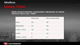 Mastering Modbus Communication in VisiLogic Essential Skills Part 1 [upl. by Charlene]