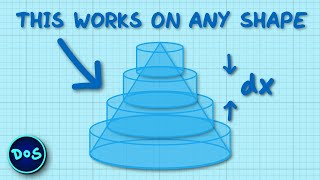 Find the Volume of Any Shape Using Calculus [upl. by Irwin]