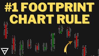 1 Footprint Orderflow Trading Rule [upl. by Oramlub502]