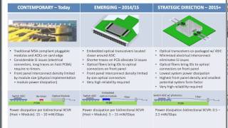 Silicon Photonics for HPC Interconnects [upl. by Nosnej852]