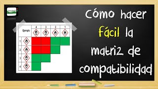 Cómo hacer la Matriz de COMPATIBILIDAD [upl. by Koziarz196]