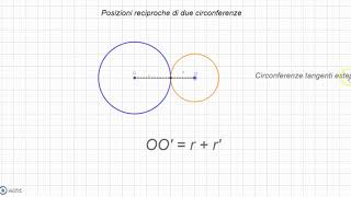 Posizioni reciproche di due circonferenze [upl. by Gannes]