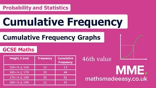 Statistics  Cumulative Frequency [upl. by Libbna]