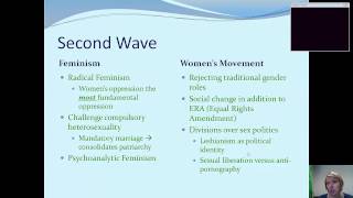 waves of feminism [upl. by Alemahs]