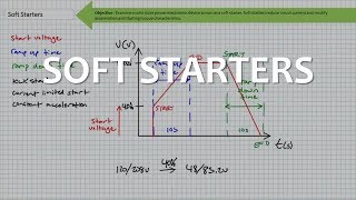 Soft Starters Full Lecture [upl. by Aim894]