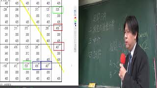 3 2022年 1092學期 輔大企管 第三次統計講座：迴歸分析、探索式因素分析、中介觀念與技術、調節觀念 （郭彥谷 教授 主講） [upl. by Bryana737]