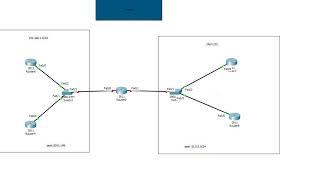 Translation IPV6IPV4NAT [upl. by Nyleve]