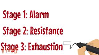 General Adaptation Syndrome Stress Anxiety Depression and Heart Disease [upl. by Attevaj]