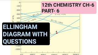 12th Chemistry Ch6Part6Ellingham diagramStudy with Farru [upl. by Northrup]