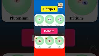 Isotopes and Isobars Class 9 shorts [upl. by Conal]