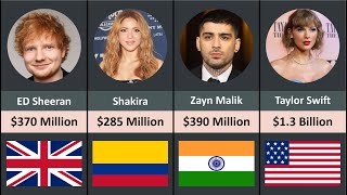 World Richest Singers 2024 [upl. by Atekihc117]