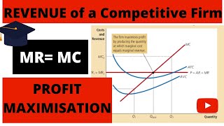 Revenue of a Competitive Firm Profit maximisation in Perfect Competition Mankiw Ch 14 P2 [upl. by Laurent]