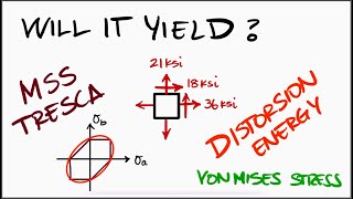 DISTORTION ENERGY amp Tresca Factor of Safety in 2 Minutes [upl. by Nelyag]