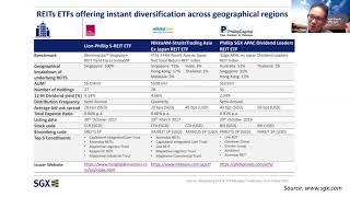 REITs REITs portfolio REITs ETF so confusing [upl. by Oscar]