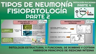 TIPOS DE NEUMONÍA SIGNOS Y SÍNTOMAS FISIOPATOLOGÍA PARTE 2 GuiaMed [upl. by Alekin155]