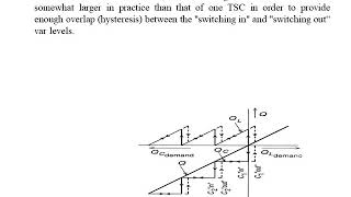 Lec 13 Thyristor Switched Capacitor Thyristor Controlled Reactor type Var Generator [upl. by Emmye]