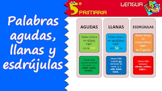 Palabras agudas llanas y esdrújulas Lengua 5º Primaria Tema 1 [upl. by Gerc617]