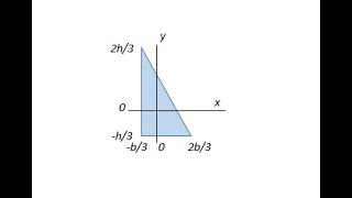 centroidal moment of inertia for triangular area spr18 [upl. by Parker]