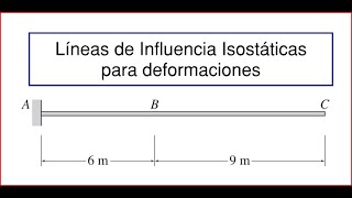 Líneas de Influencia Isostáticas Ej 008 [upl. by Neumark195]