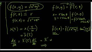 Poincare Lindstedt Intro [upl. by Eirojam452]