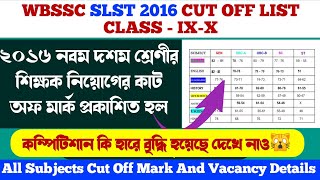 Slst 2016 final Panel amp Waiting list published SLST Cut Off mark total vacancy SLST news today [upl. by Nelo112]