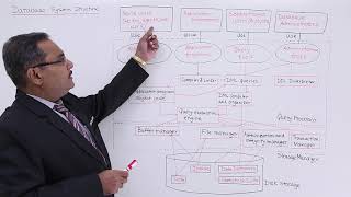 DBMS  Database System Structure [upl. by Lindo]