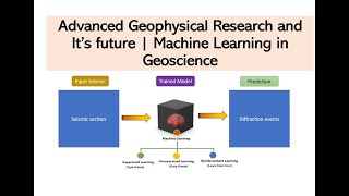 Unlocking the Future How Machine Learning is Transforming Geophysical Research [upl. by Attelra]