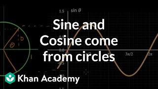 The Six Trigonometric Functions Basic Introduction Trigonometry [upl. by Aredna675]