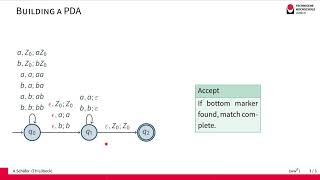 A PDA for Palindromes of Even Length [upl. by Llertnauq]