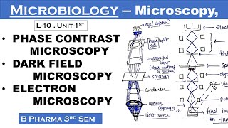 Phase contrast microscopy  Dark field microscopy  Electron microscopy  Microbiology  L10Unit1 [upl. by Kenlee]