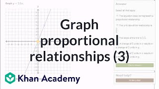 Graphing proportional relationships example 3  8th grade  Khan Academy [upl. by Artemahs303]