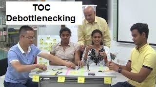 TOC Theory of Constraints amp De bottlenecking [upl. by Neeleuqcaj964]