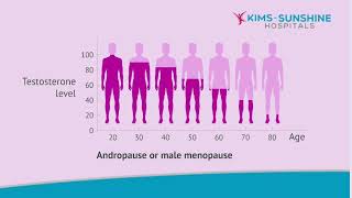 Male Menopause or Andropause [upl. by Madeline602]