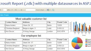 How to create Microsoft Report rdlc with multiple datasources in ASPNET [upl. by Whitnell]