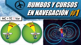 Rumbos y Cursos en Navegación Parte 1  Navegación VFR [upl. by Ahserkal731]