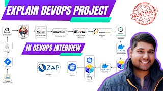 How To Explain A Complete DevOps Project In Interview  DevOps Projects [upl. by Jobye]