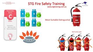 Types of Fire Extinguishers Australia  STG Fire Safety Training [upl. by Desiree]